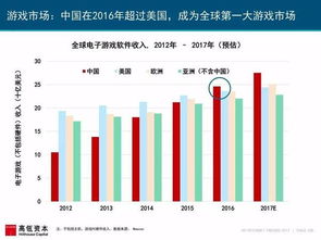 2017年互联网趋势报告解读 游戏产业的开发、批发与零售新动向